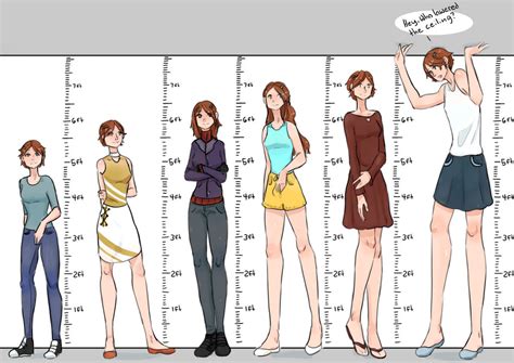 giantess ph|Sweet sweet Growth .